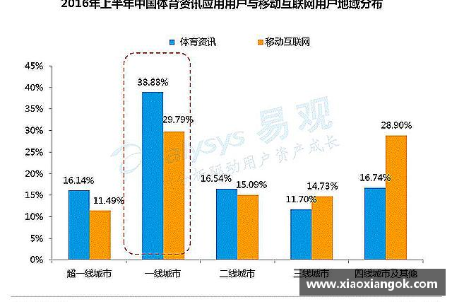 发现必一运动